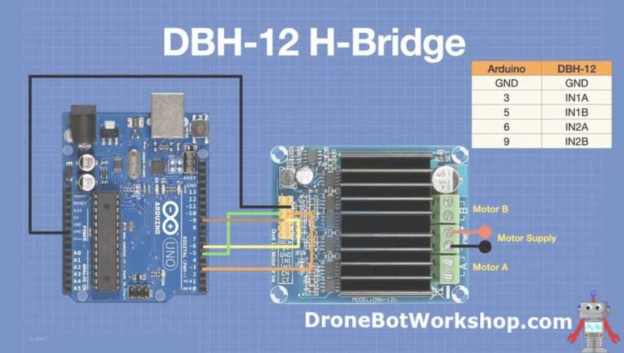 Montage Moteur Seul Sur Hacheur